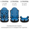 Детское автомобильное кресло трансформер SIGER 